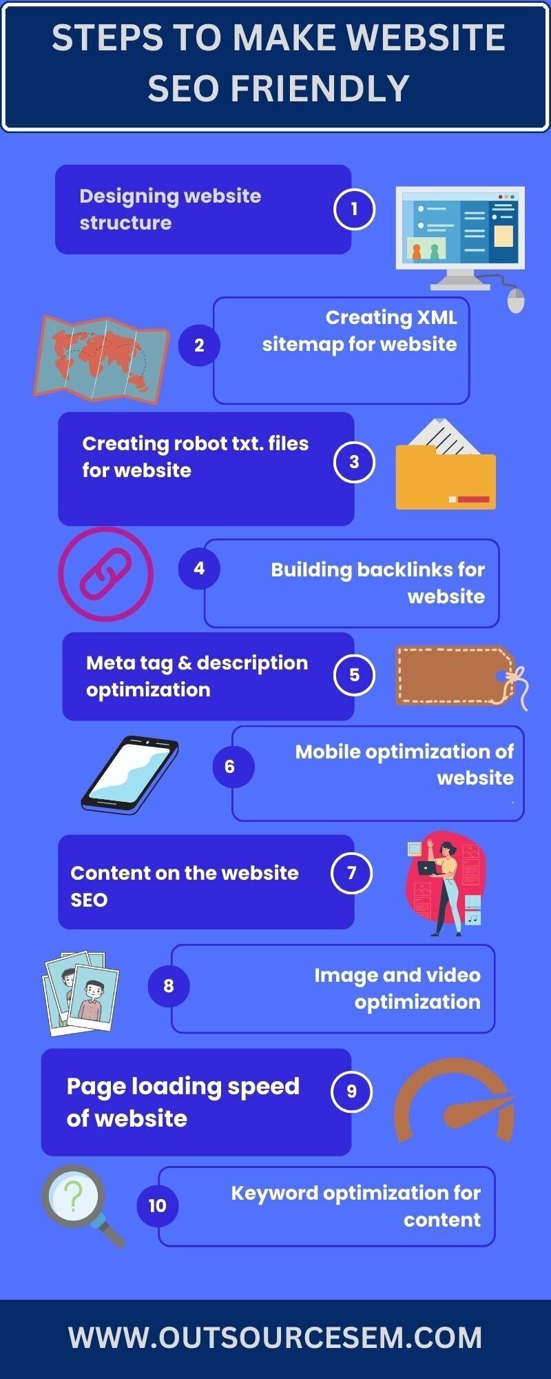 steps-to-make-website-seo-friendly