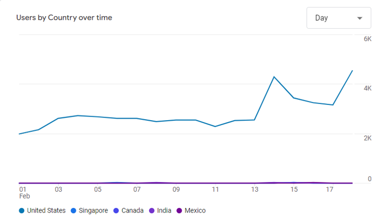 improves-overall-seo