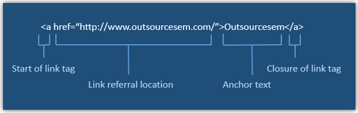 linkbuilding structure