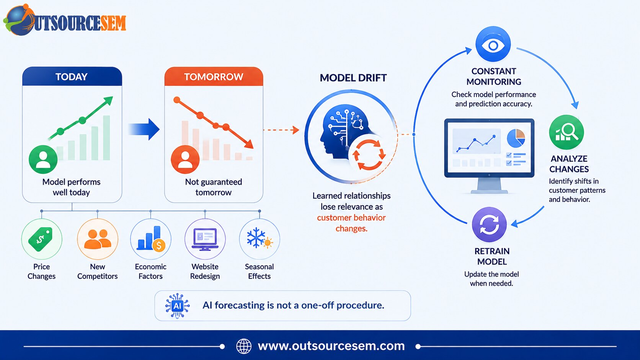 model-drft-feature-image