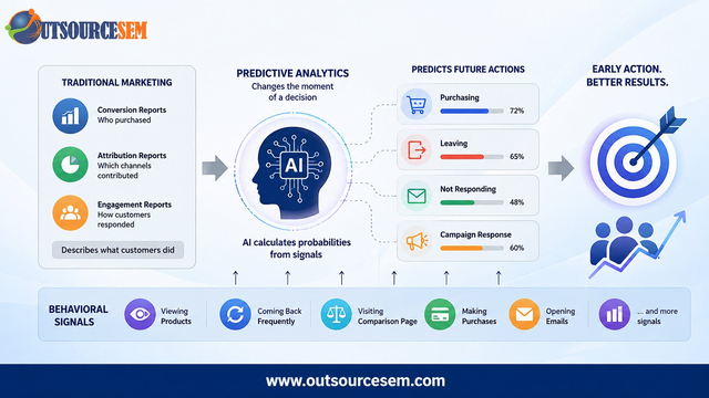 predictive-analytics-feature-image