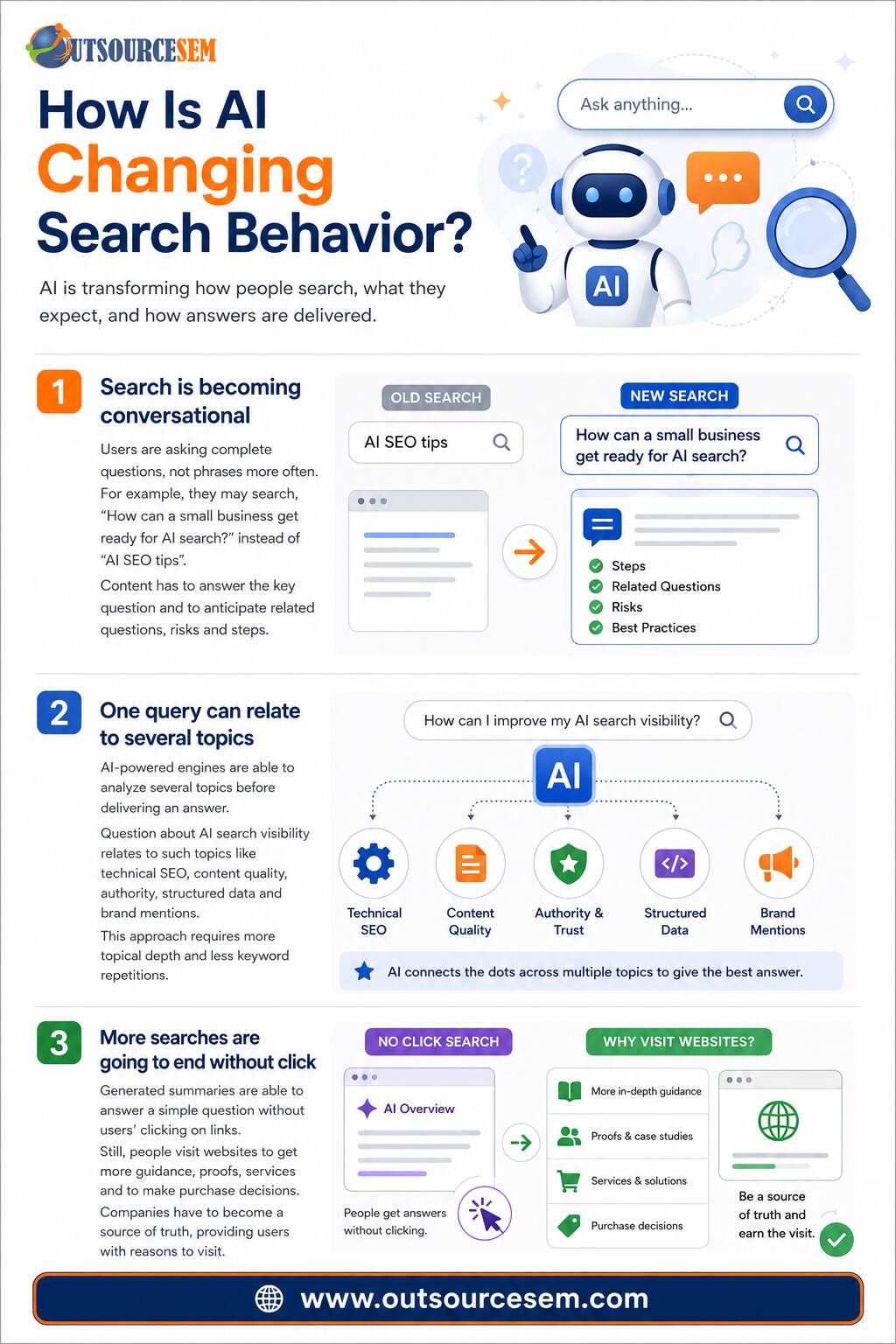 SEO-AEO-and-GEO