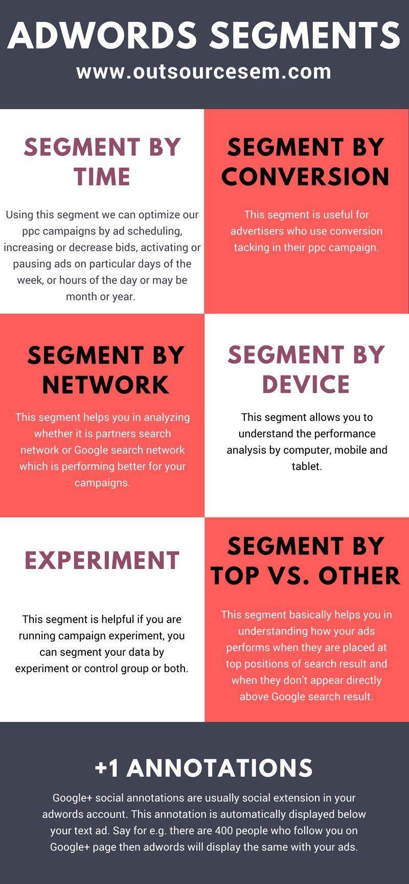 adwords segments infographics