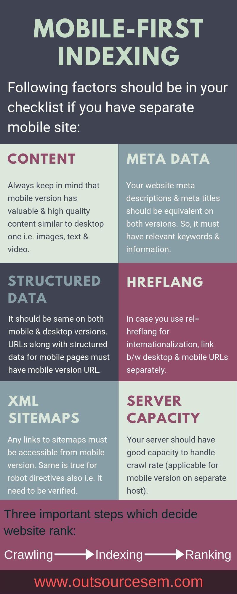 mobile-first-indexing-infographic