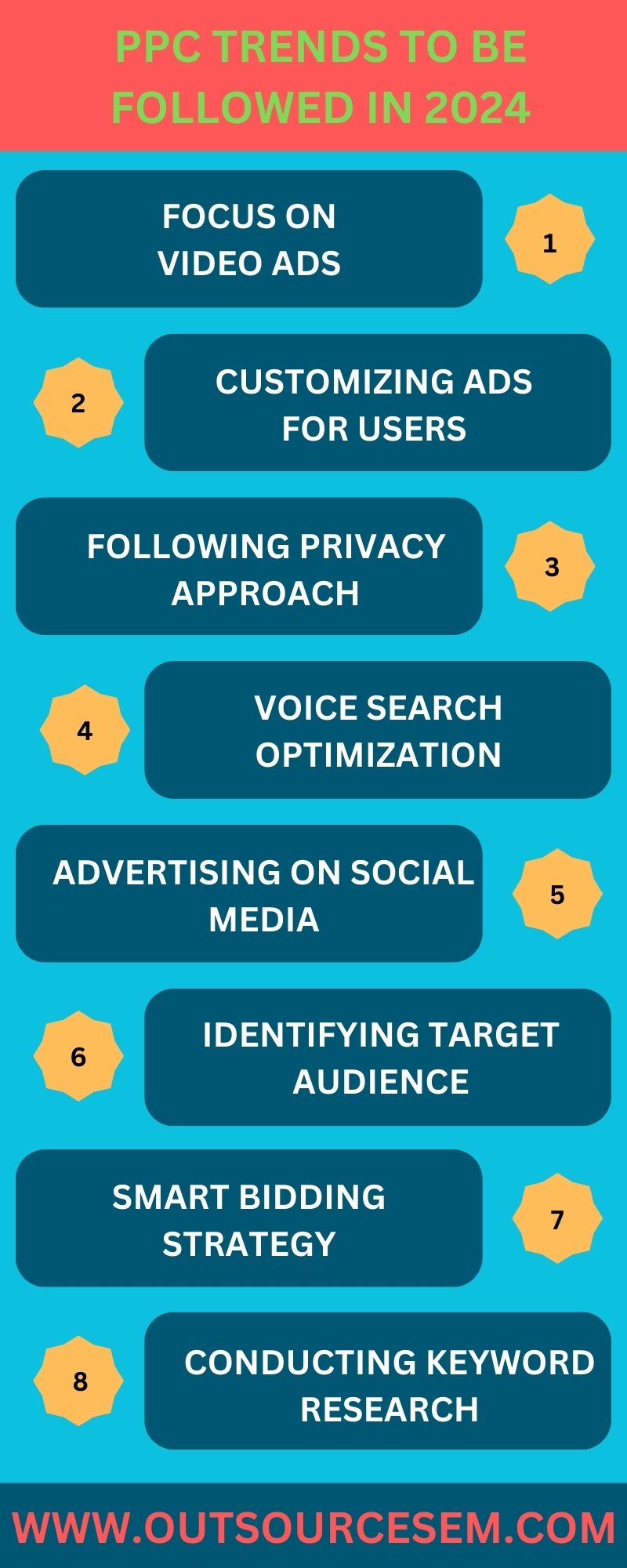 infographics