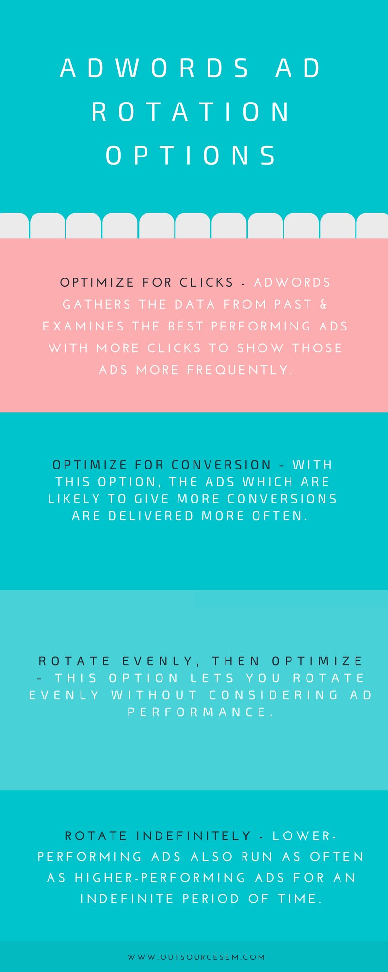 adwords-ad-rotation-infographics