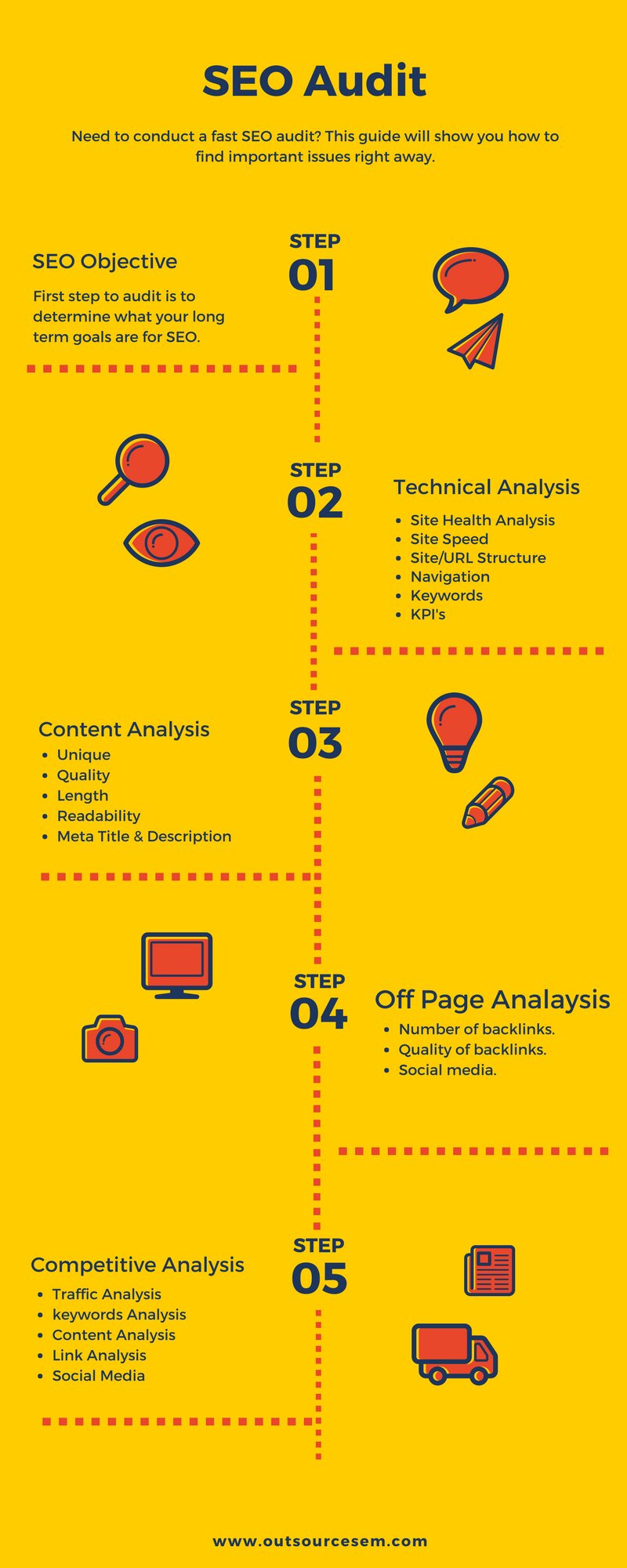 seo audit infographics