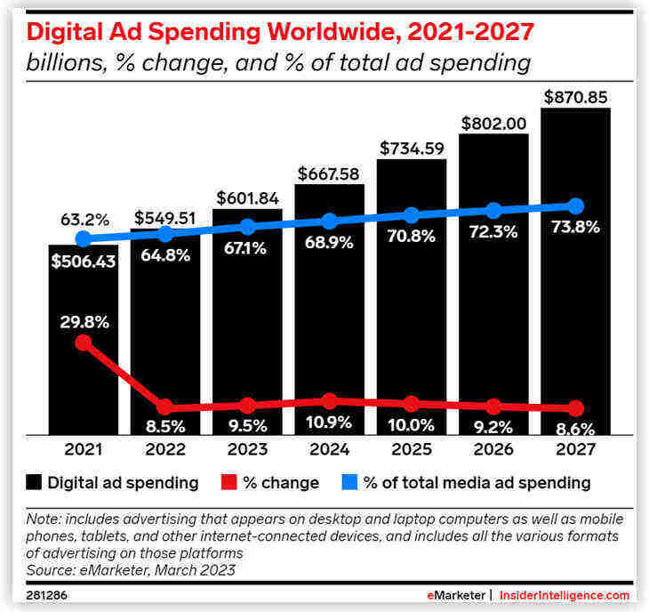 us-ad-spending-current-scenario