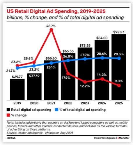 us-ad-spending-for-bussinesses