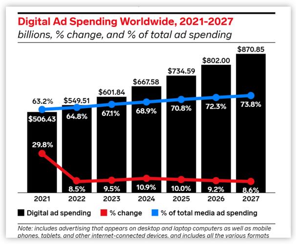 us-ad-spending-forecast-2024