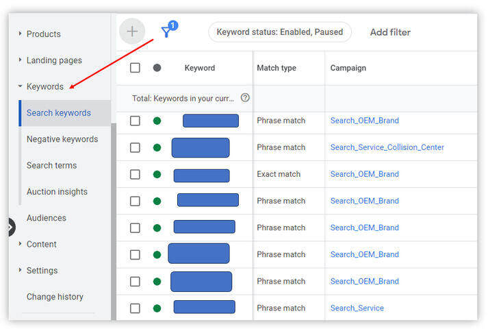 keywords