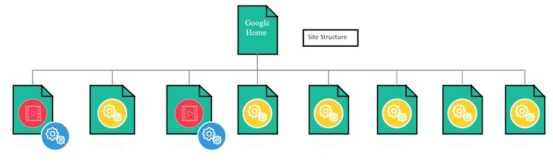 site-structure