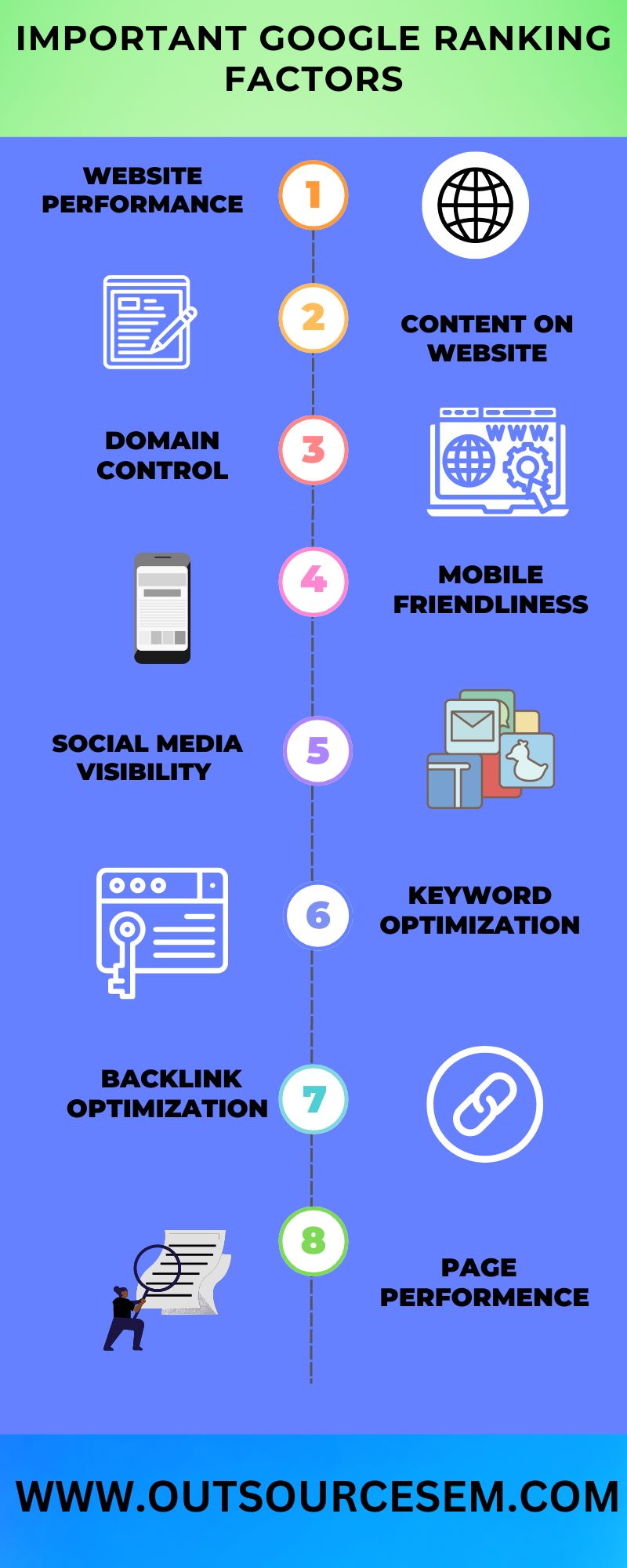 infographics