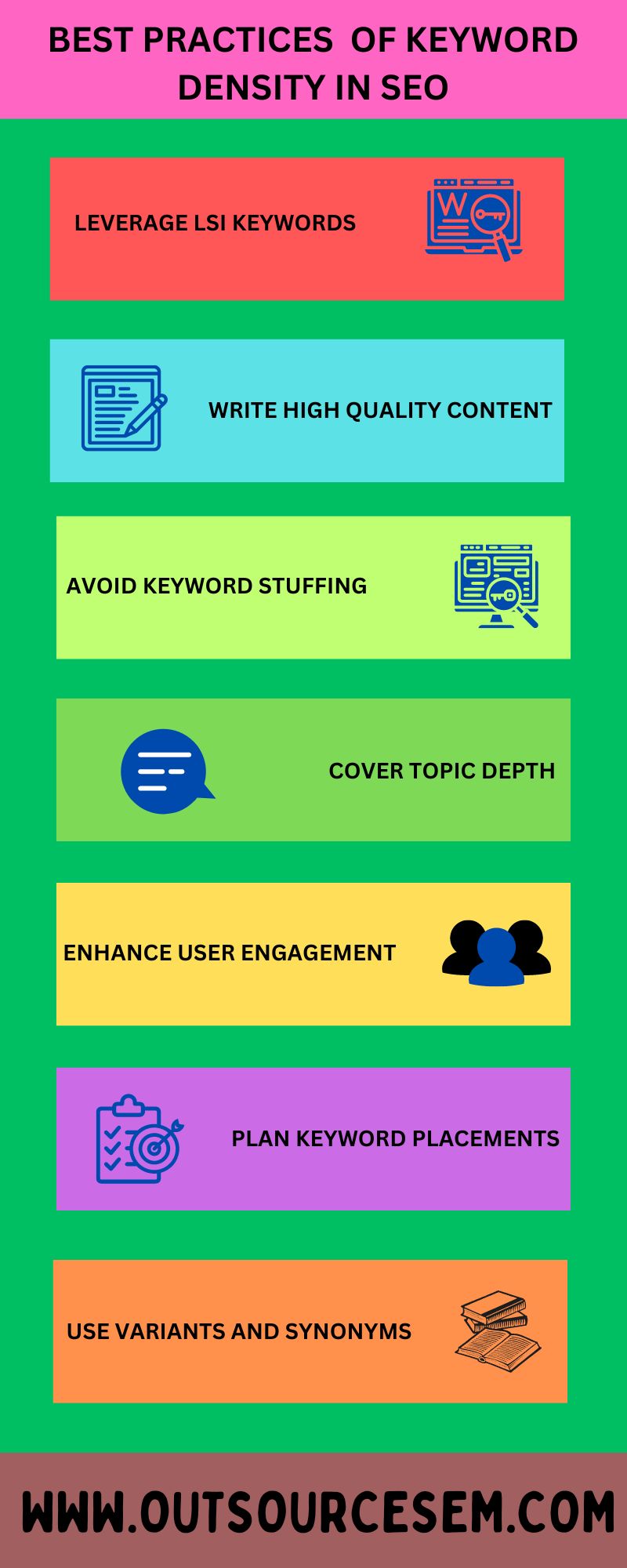 keyword density