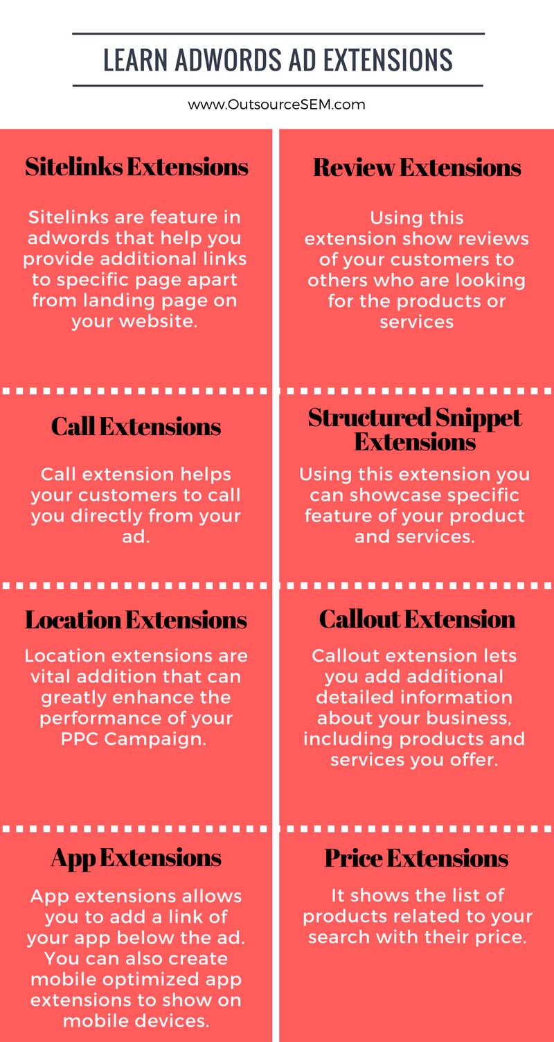 ad extensions the way to enhance your ads infographics