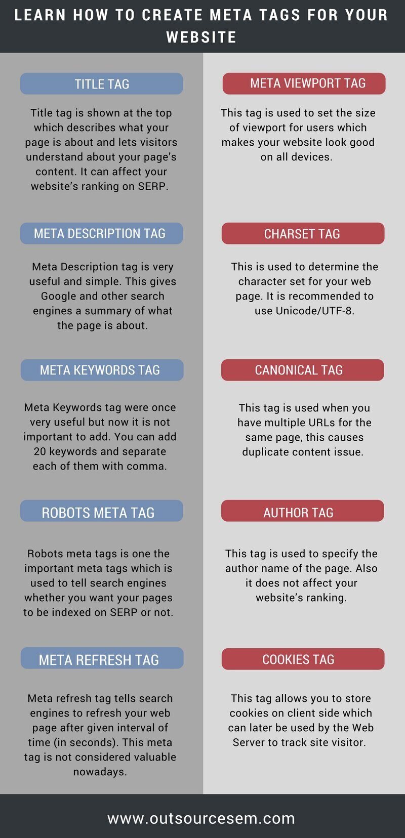 how to create meta tag infographics