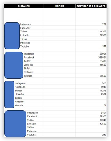 facebook-data
