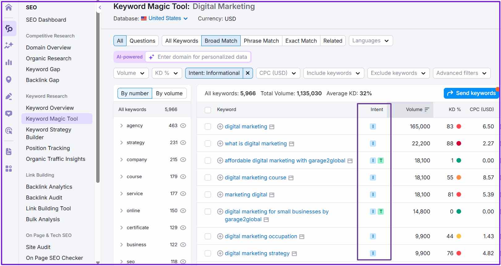 informational-keywords
