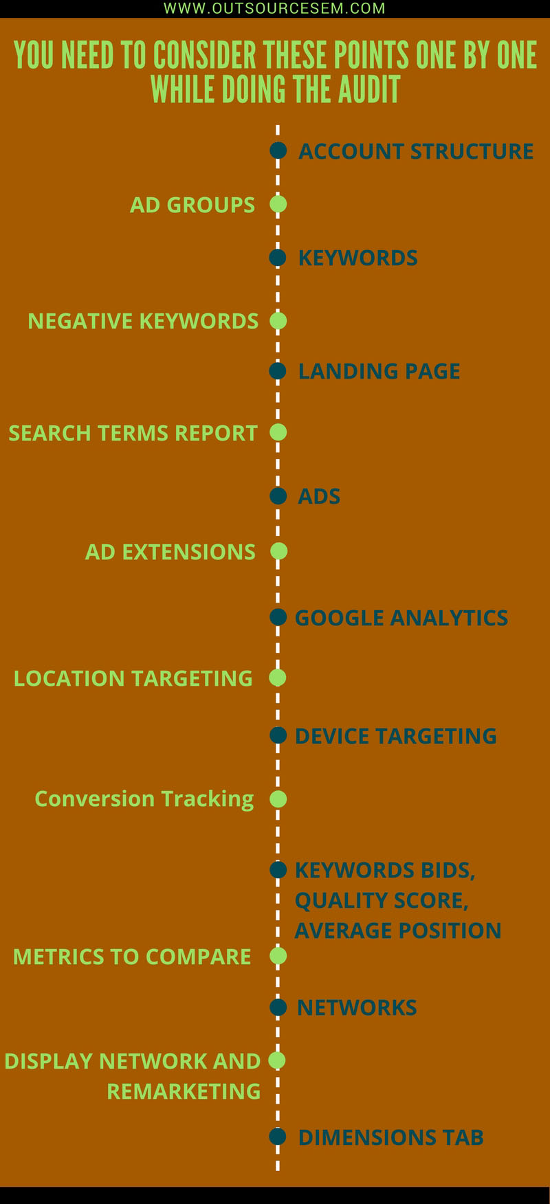 ppc-audit-infographics