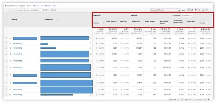 remarketing_with_google_analytics