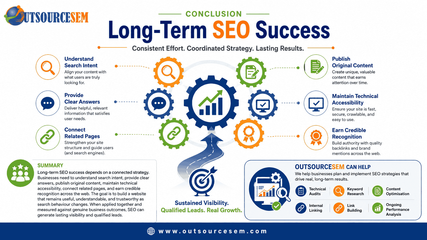 long term SEO