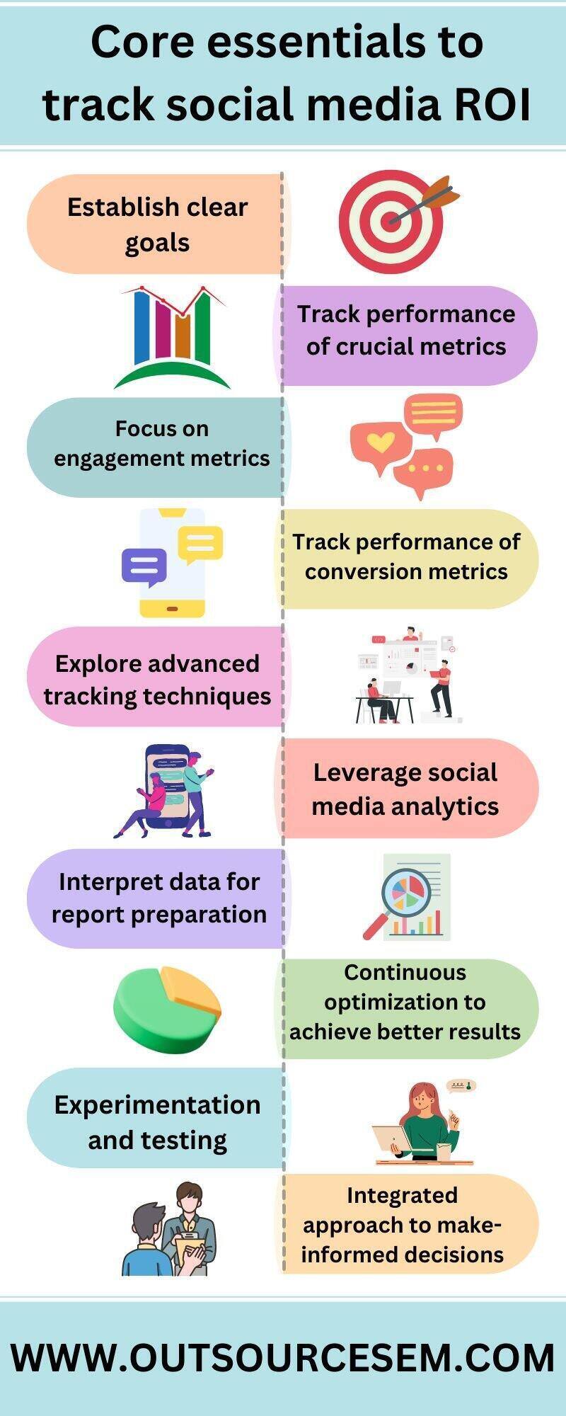 Core essentials to track social media ROI (2)