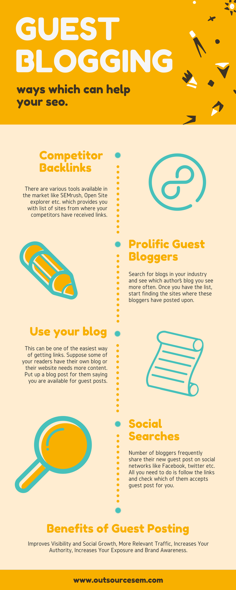 guest blogging infographics