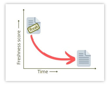 optimizing-content