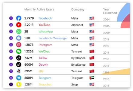 social-media-competitors-list