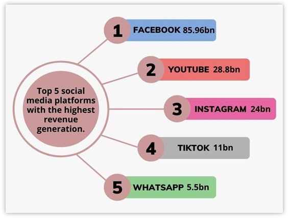 social-media-users