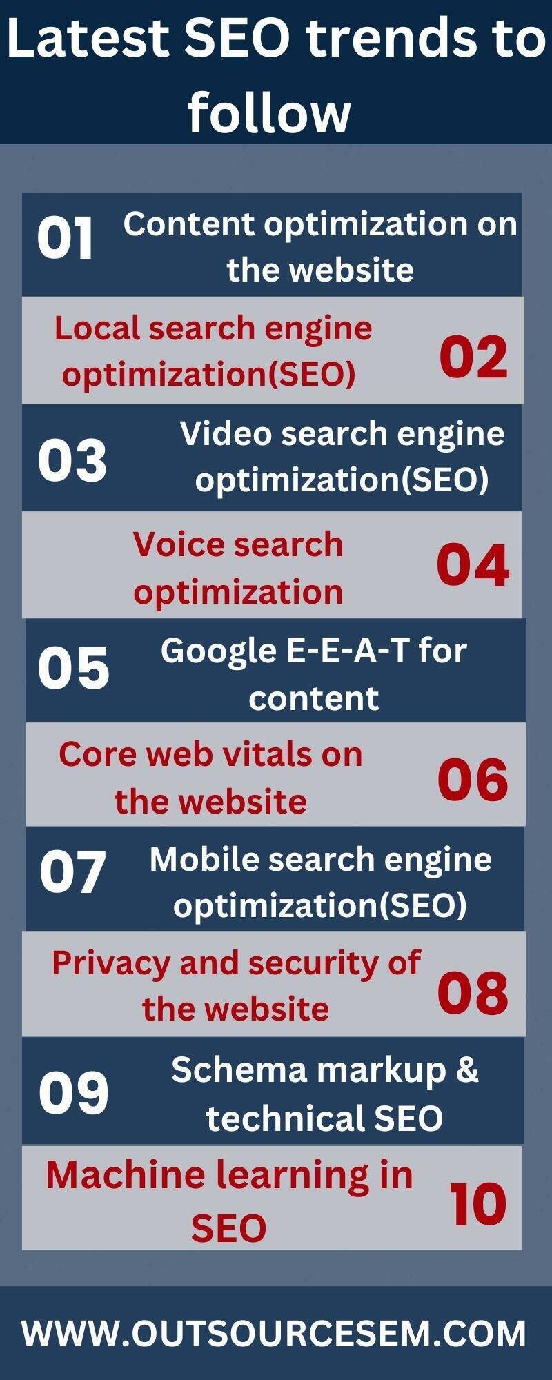 Latest-SEO-trends-to-follow