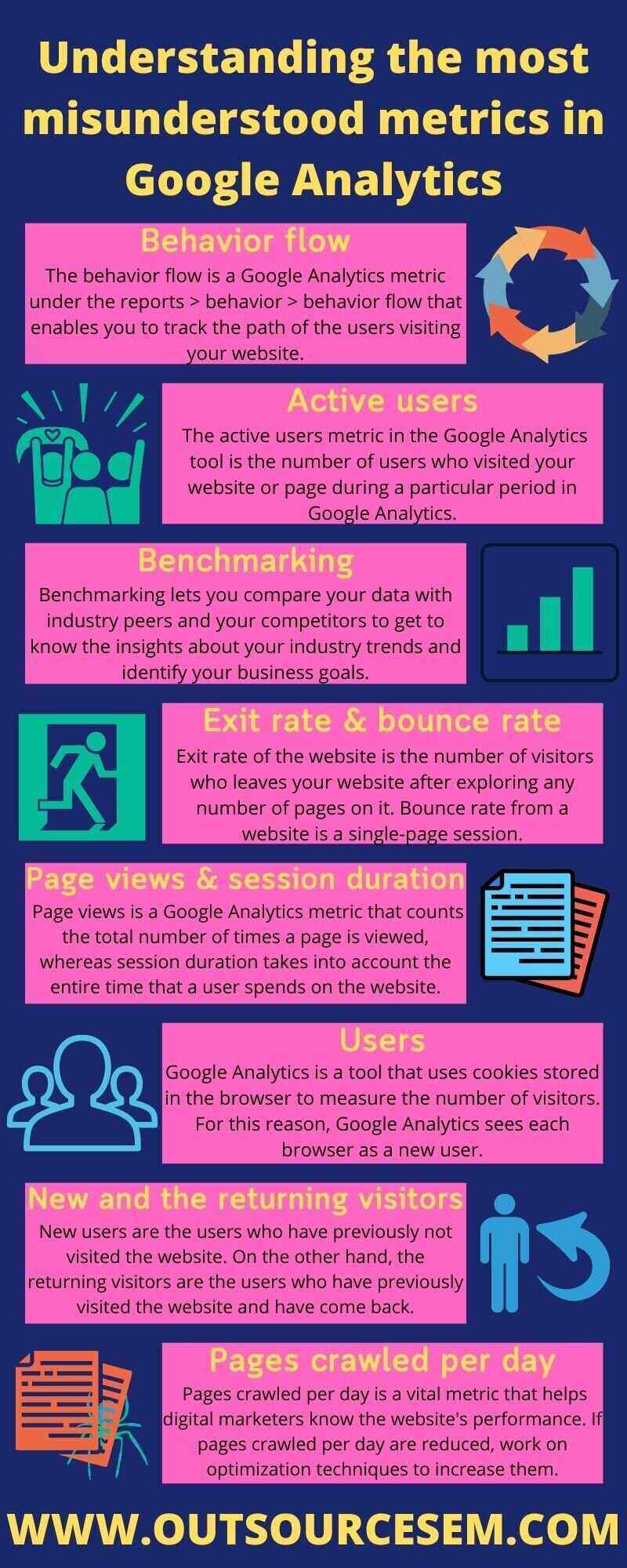 the-most-misunderstood-google-analytics-metrics-infographic