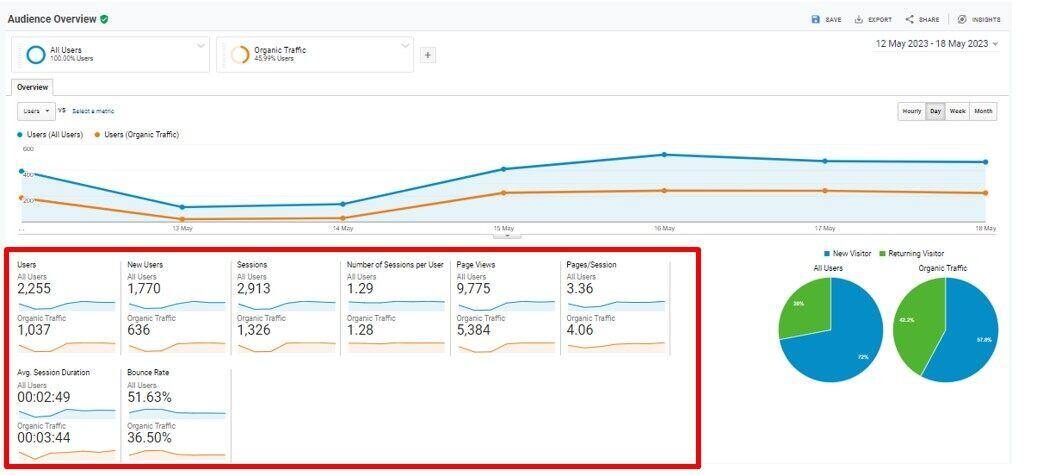 seo-performance