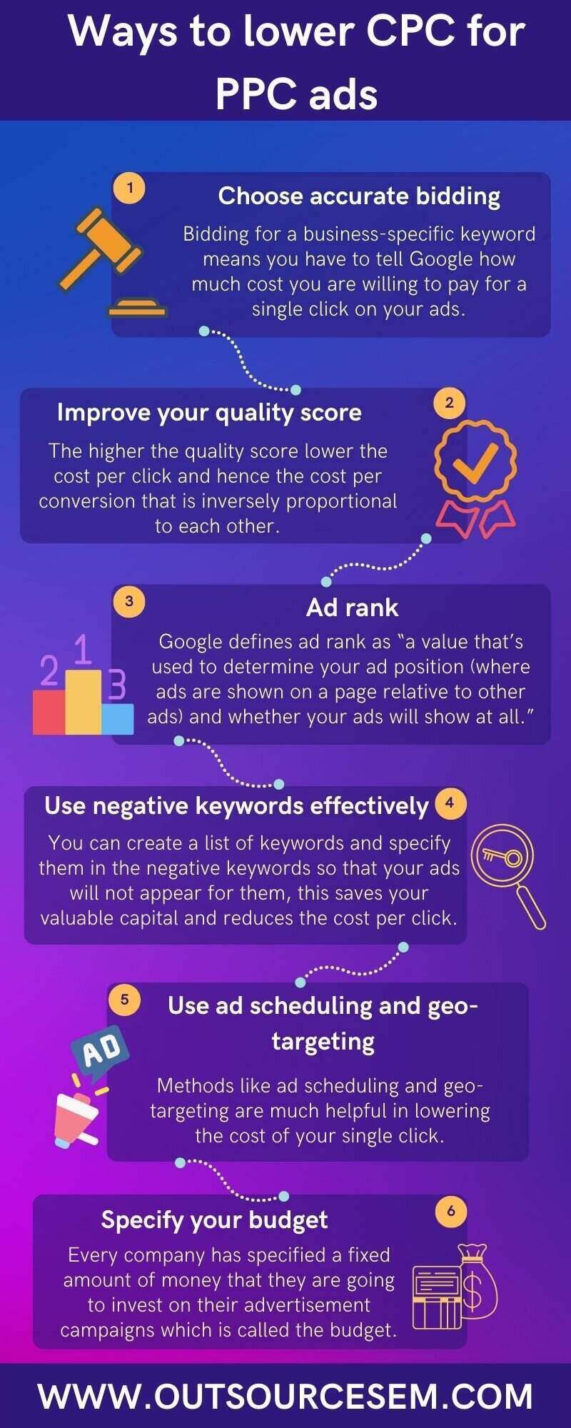 cost per click infographics