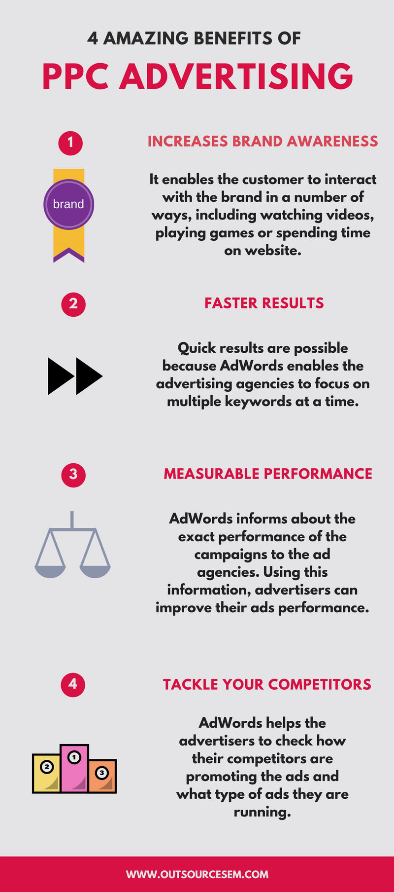 benefits of ppc advertising infographic