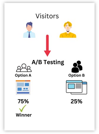 ab-testing-responsive-search-ads
