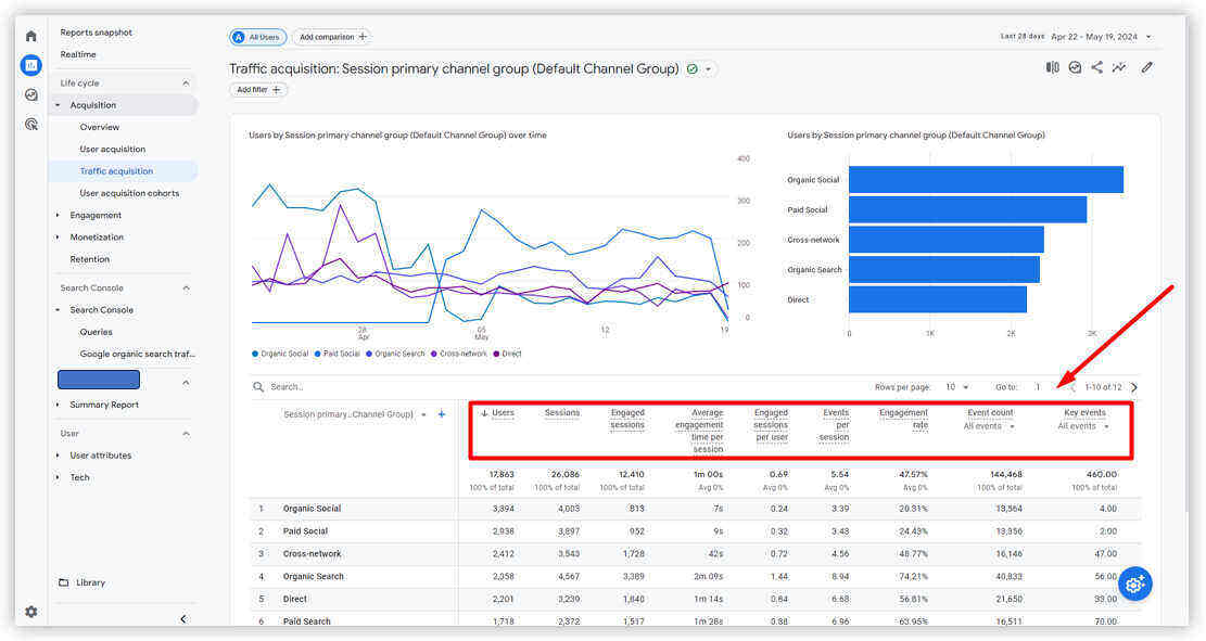 traffic-acquisition-metrics
