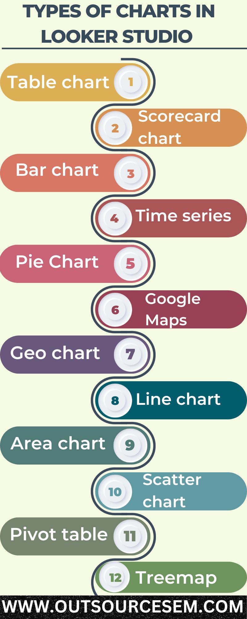 types of charts in looker studio infographics