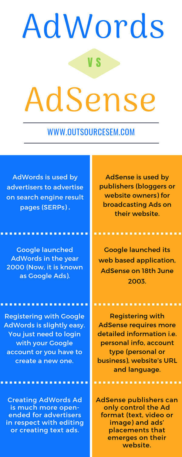 What is the Difference between Adsense Business And Personal Account