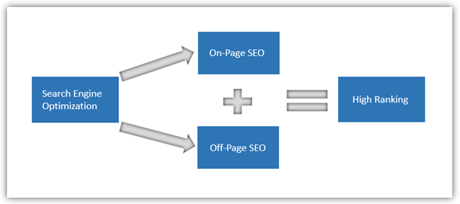 types of seo