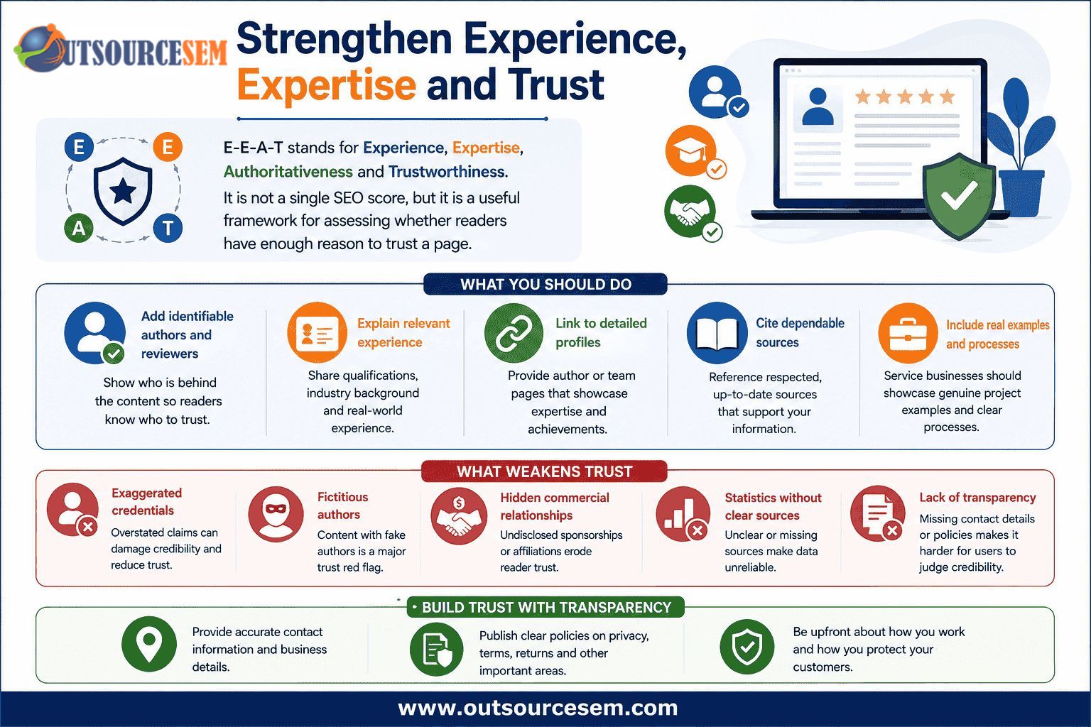strenghten expertise experience trust