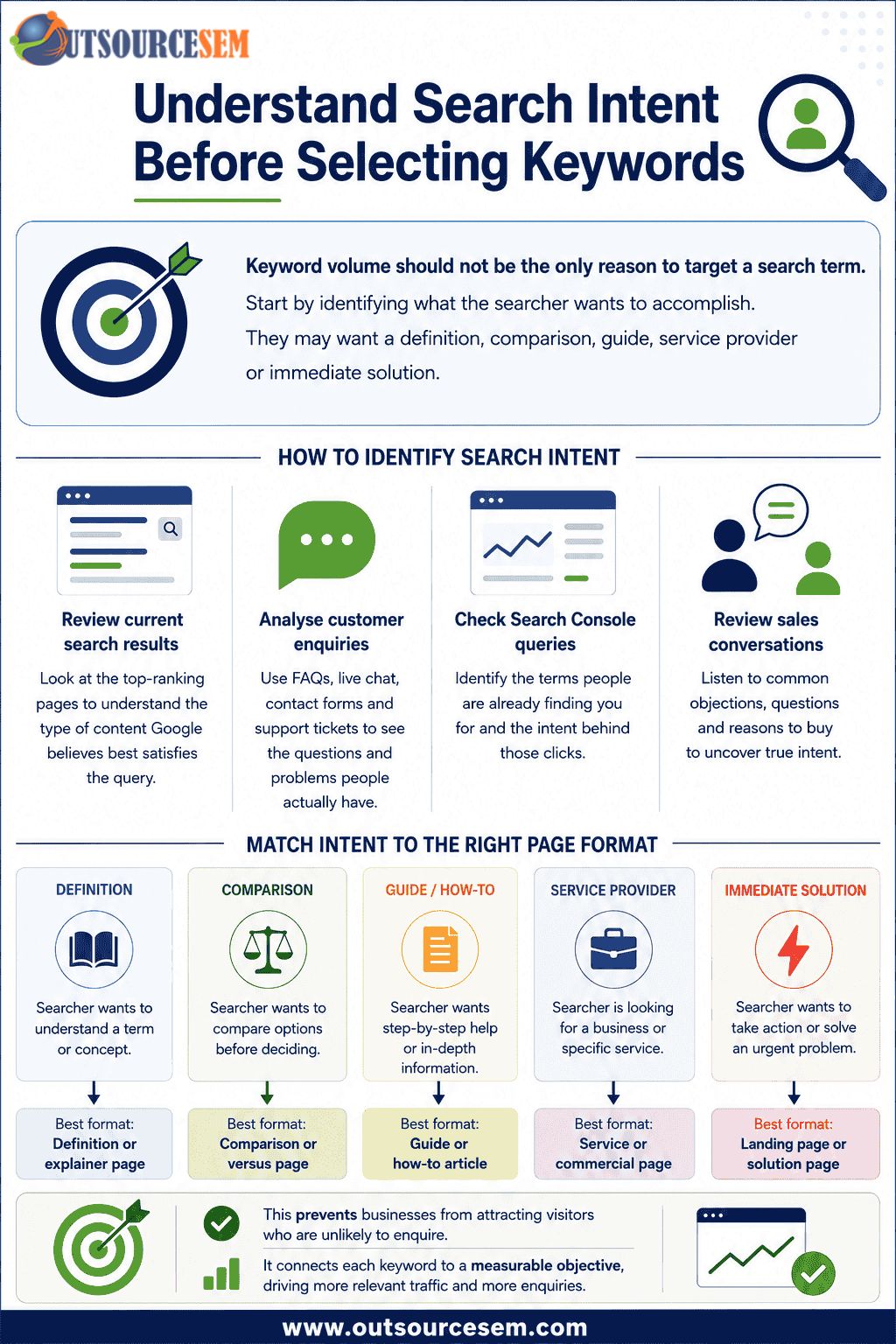 understand search intent