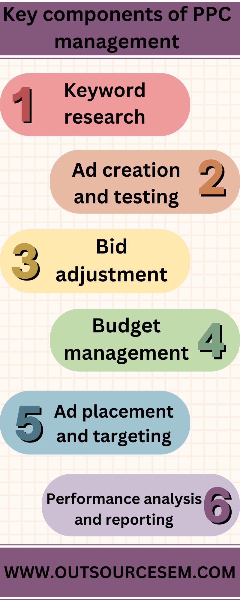 key-components-of-ppc-management-infographics