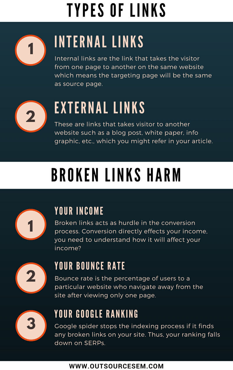 understanding-broken-links-infographic