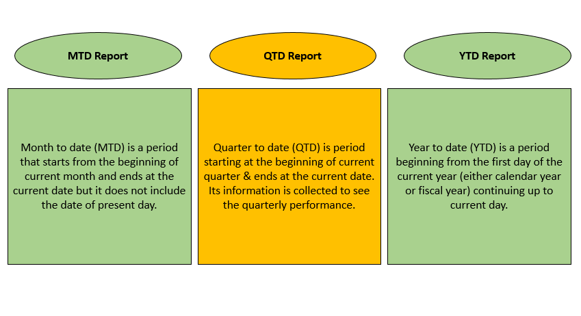 understanding_mtd_qtd_ytd_report