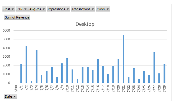 understanding_mtd_qtd_ytd_report