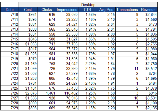 understanding_mtd_qtd_ytd_report