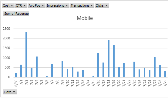 understanding_mtd_qtd_ytd_report