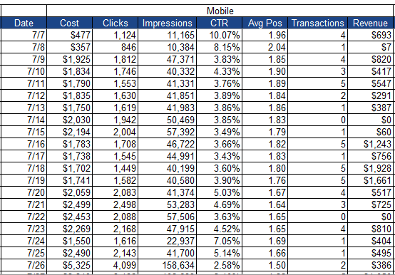 understanding_mtd_qtd_ytd_report