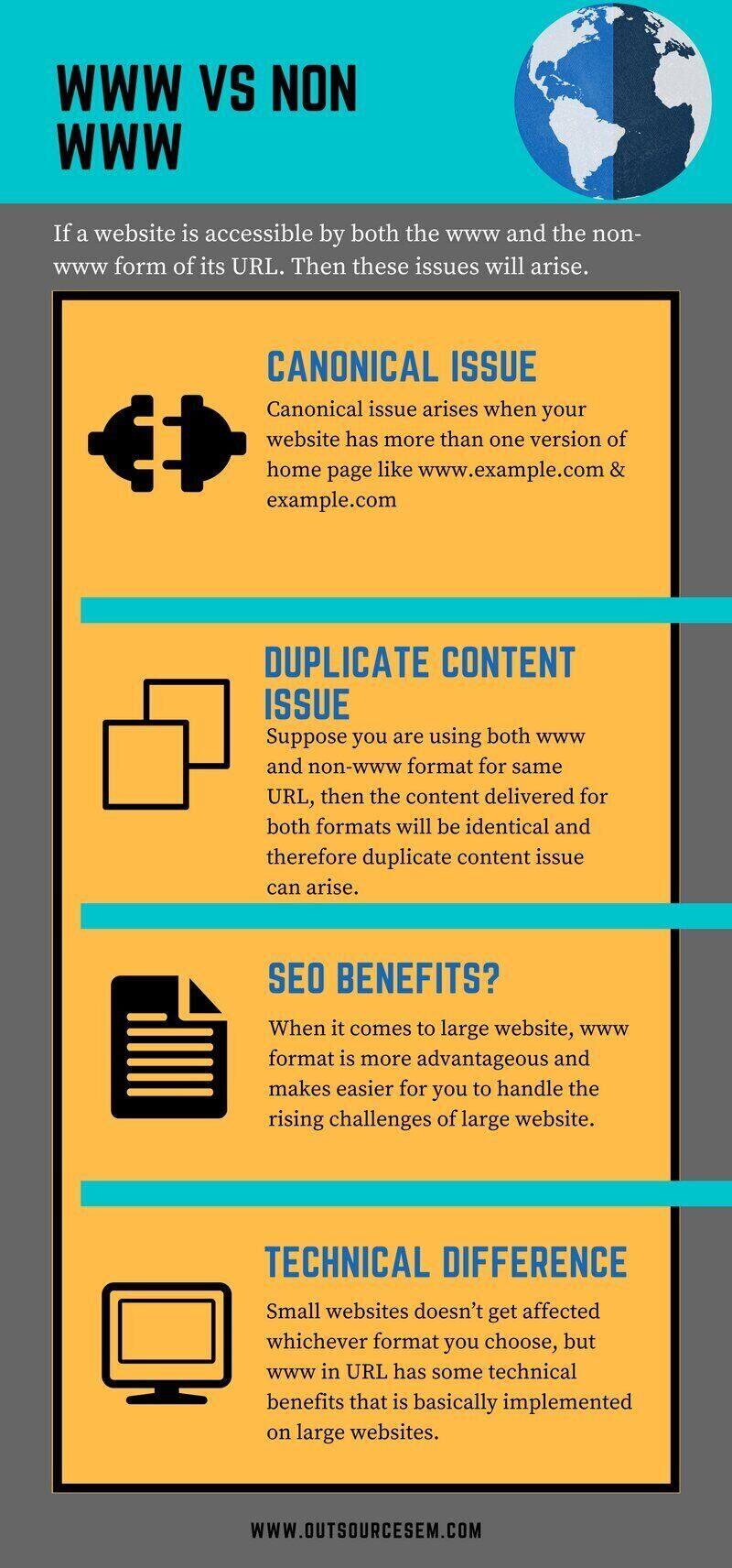 understanding-www-vs-non-www-infographic
